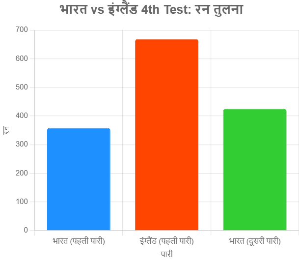 india vs england