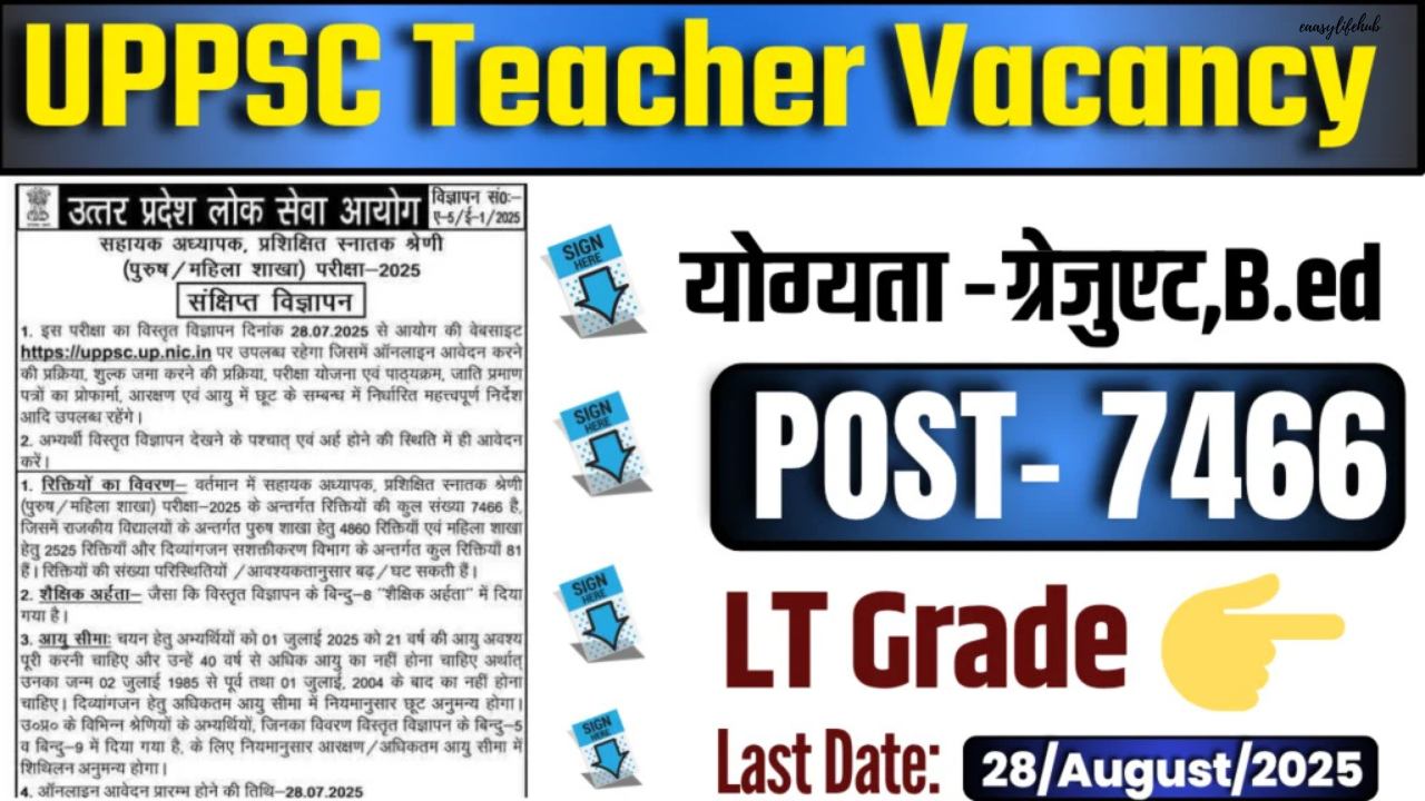 यूपी एलटी ग्रेड शिक्षक भर्ती 2025: