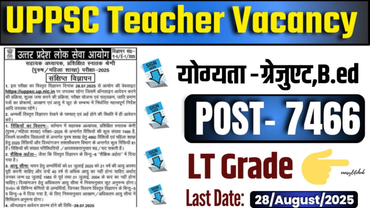UPPSC TGT (LT Grade) 2025