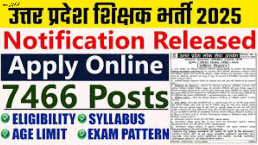 UPPSC TGT (LT Grade) 2025